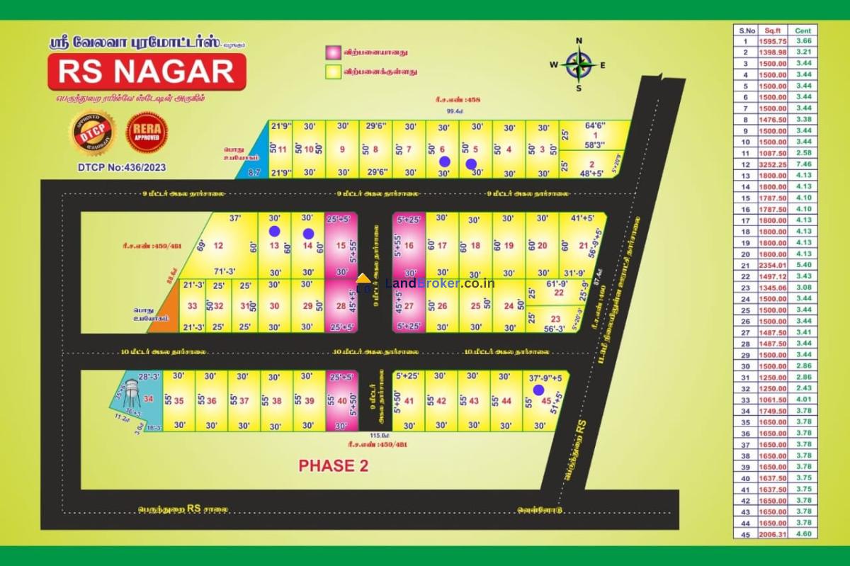 பெருந்துறை ரயில்வே ஸ்டேஷன் அருகில் RS நகரில் வீட்டு மனைகள் விற்பனைக்கு - சதுர அடி ரூ.999 - Image# 1